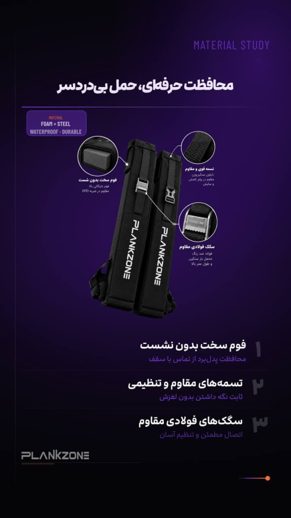 باربند ماشین برند plankzone